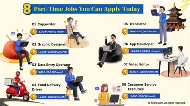 Can you do Flvs part time?