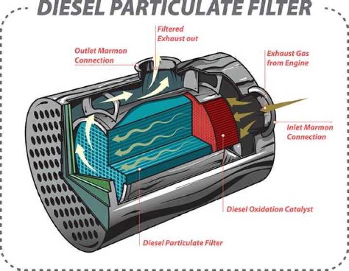 Do diesel particulate filter additives work?