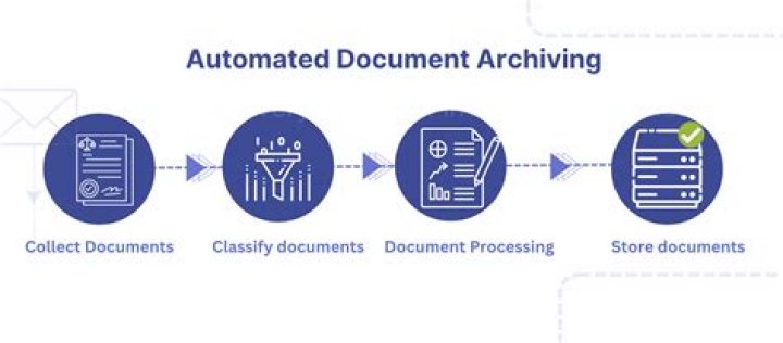 How do I archive a digital document?