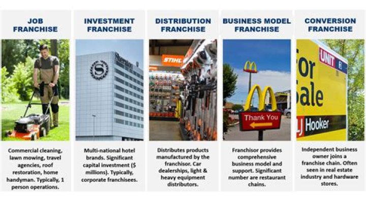 How do rail franchises work?