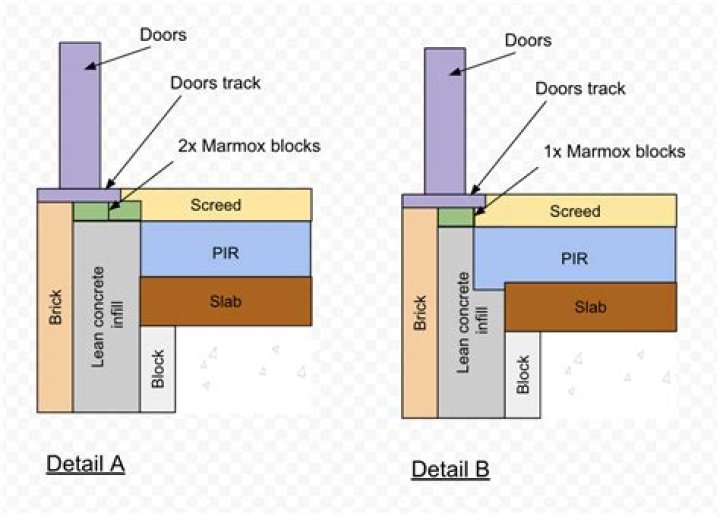 How do robust details work?