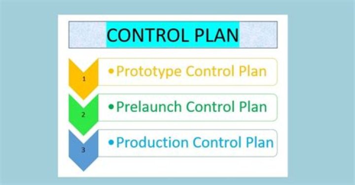 How do you create a control plan?