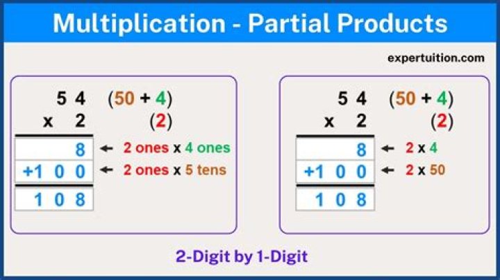 How do you explain partial product multiplication?