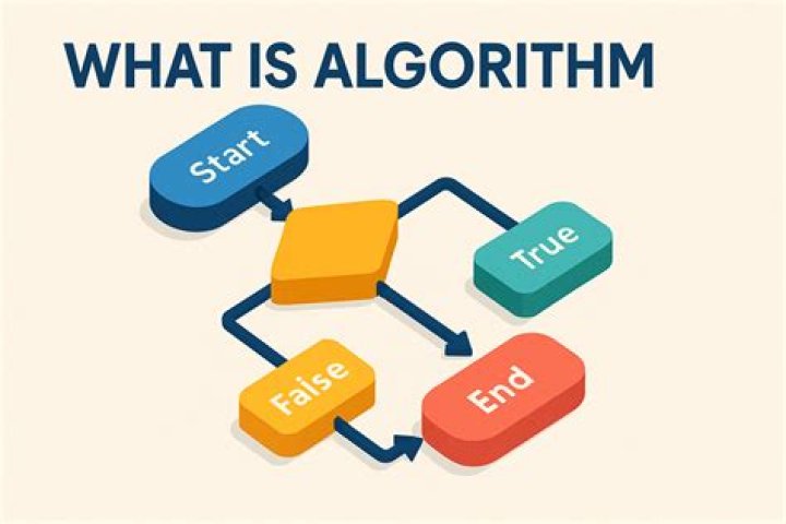 How does VWAP algorithm work?