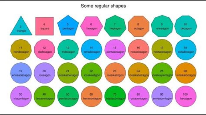 What is a 100 polygon?