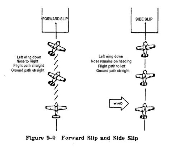 What is forward slip?