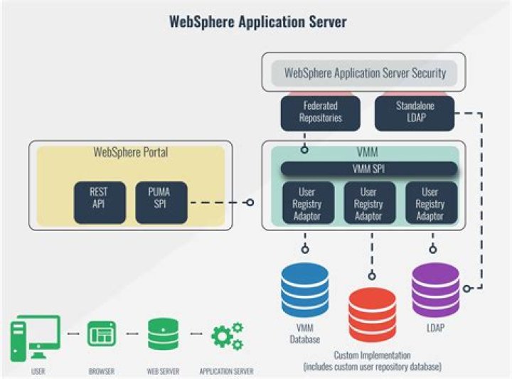 What is hot deployment in WebSphere application server?