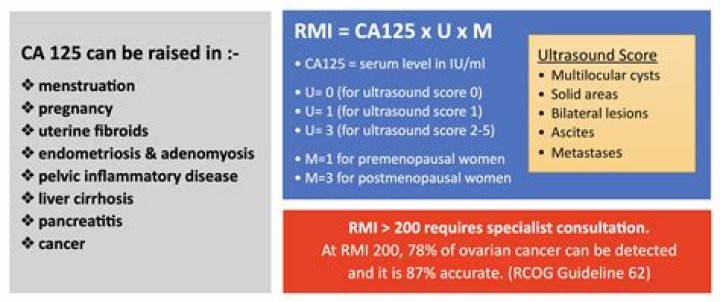 What is RMI score?