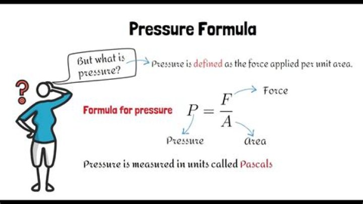 What is the formula for pressure using volume?